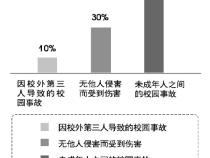 近七成青少年犯罪受不良网络影响