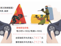 游戏陪玩水有多深