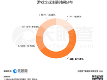 2020疫情下我国游戏产业发展如何?